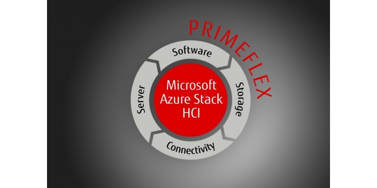 Fujitsu HCI - Elastyczne koszty