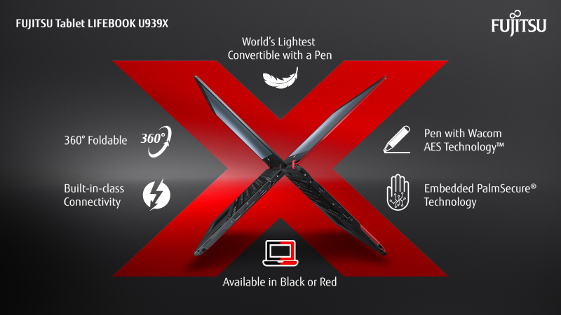 Infografika tabletu Fujitsu LIFEBOOK U939X w układzie X: obrócony na 360°, z rysikiem, czarny i czerwony wariant.